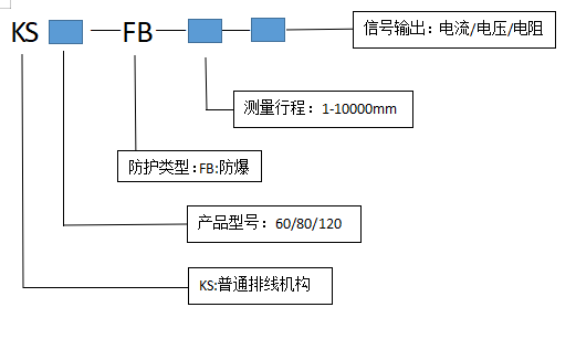 防爆定义.png