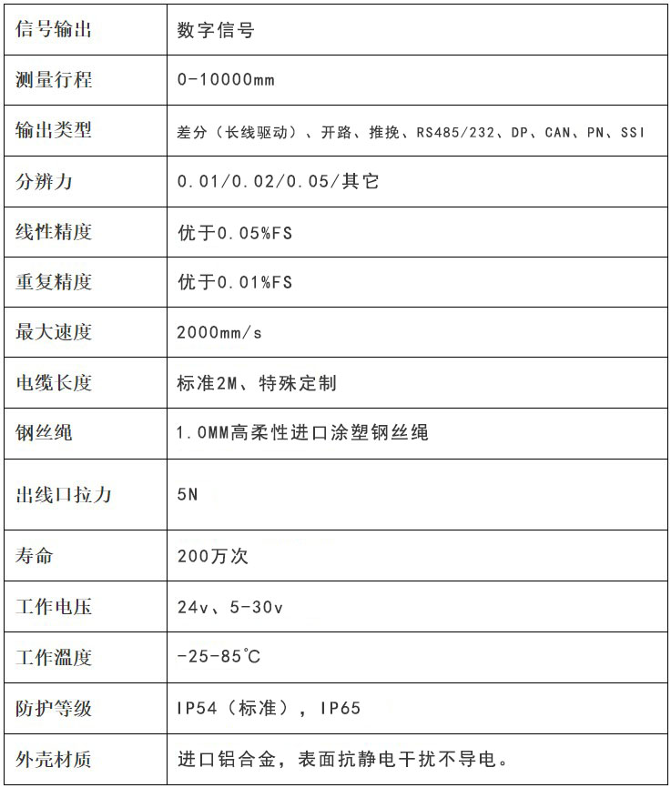 KS120T数字参数.jpg KS120T数字参数.jpg